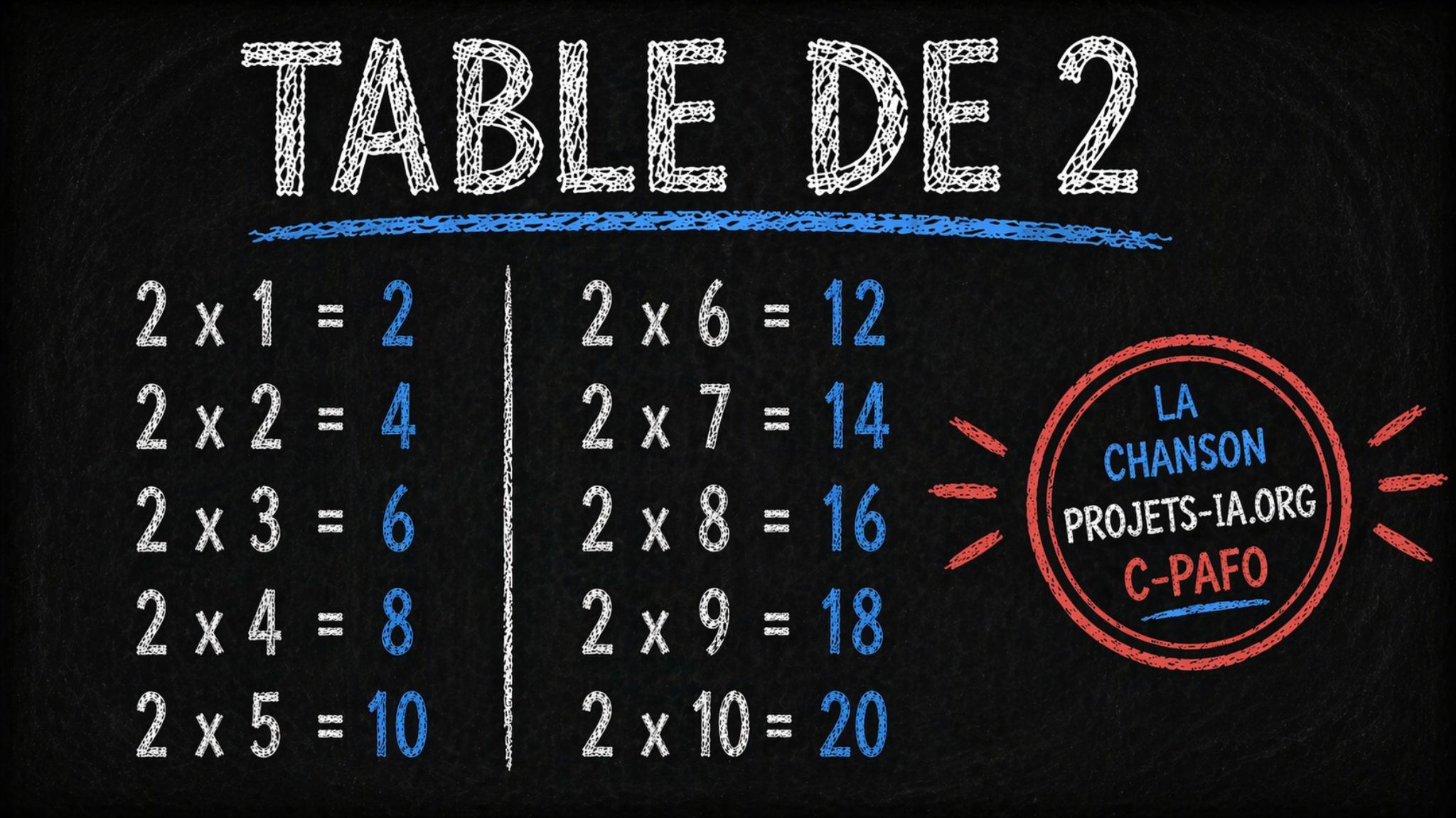 LA TABLE DE MULTIPLICATION PAR 2
