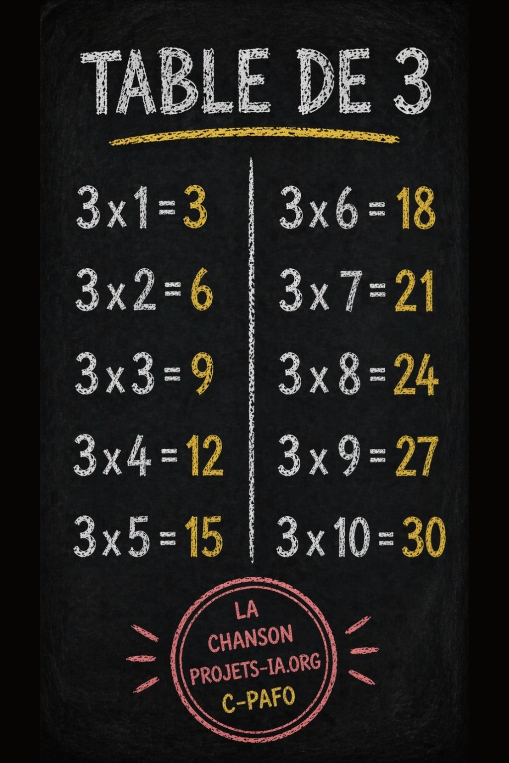 LA TABLE DE MULTIPLICATION PAR 3