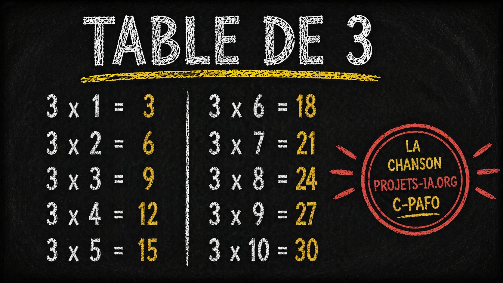 LA TABLE DE MULTIPLICATION PAR 3