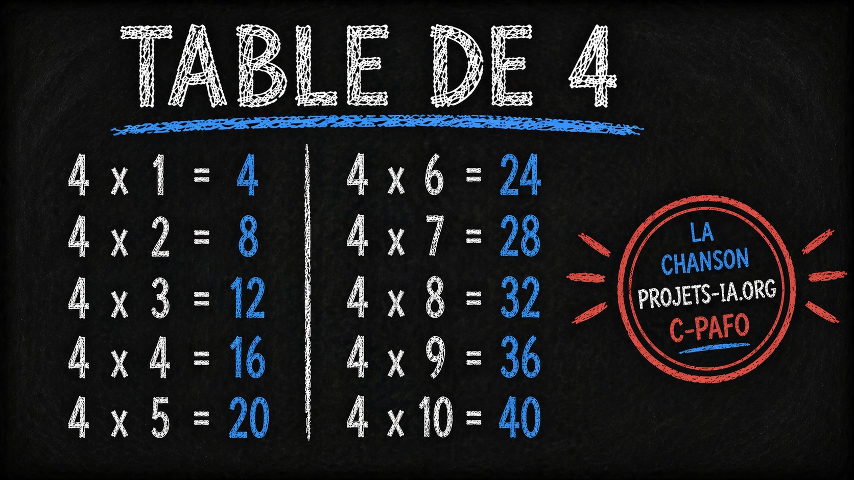 LA TABLE DE MULTIPLICATION PAR 4