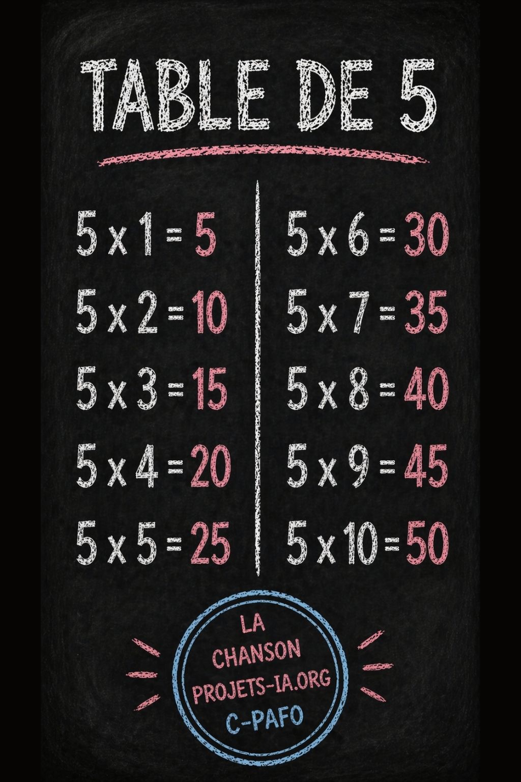 LA TABLE DE MULTIPLICATION PAR 5