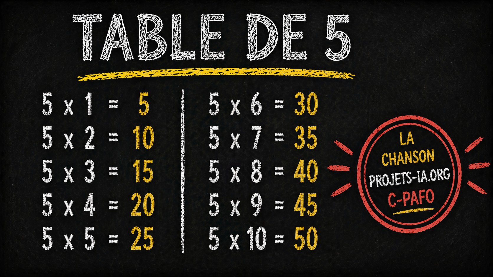 LA TABLE DE MULTIPLICATION PAR 5