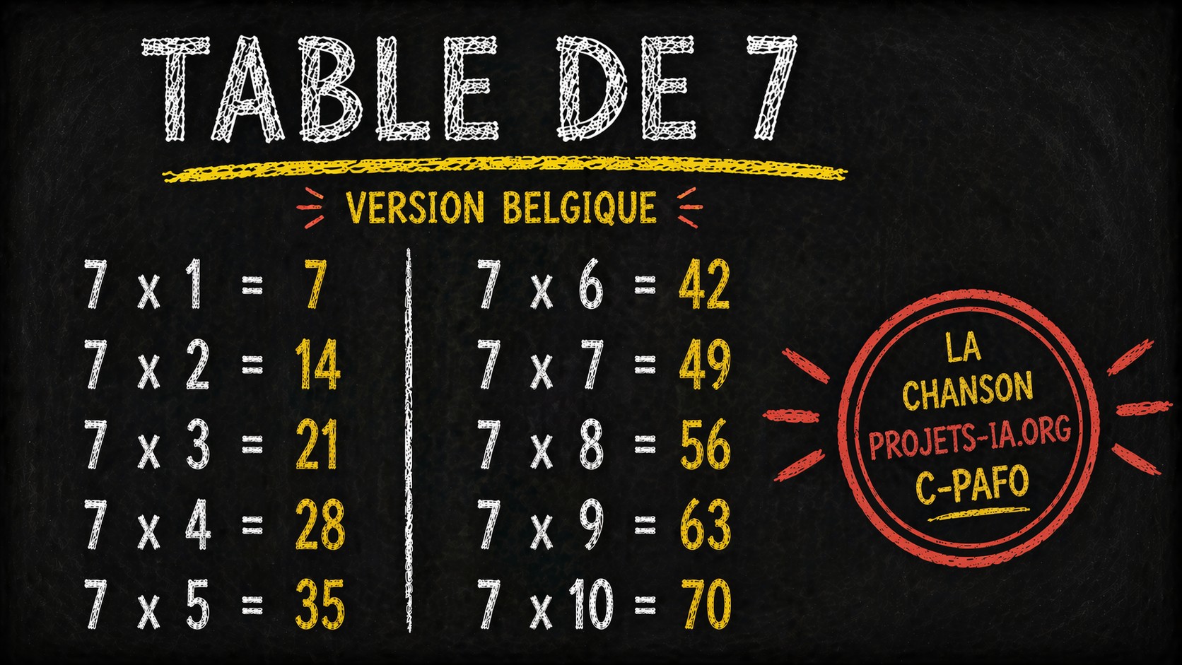 LA TABLE DE MULTIPLICATION PAR 7 VERSION BELGIQUE