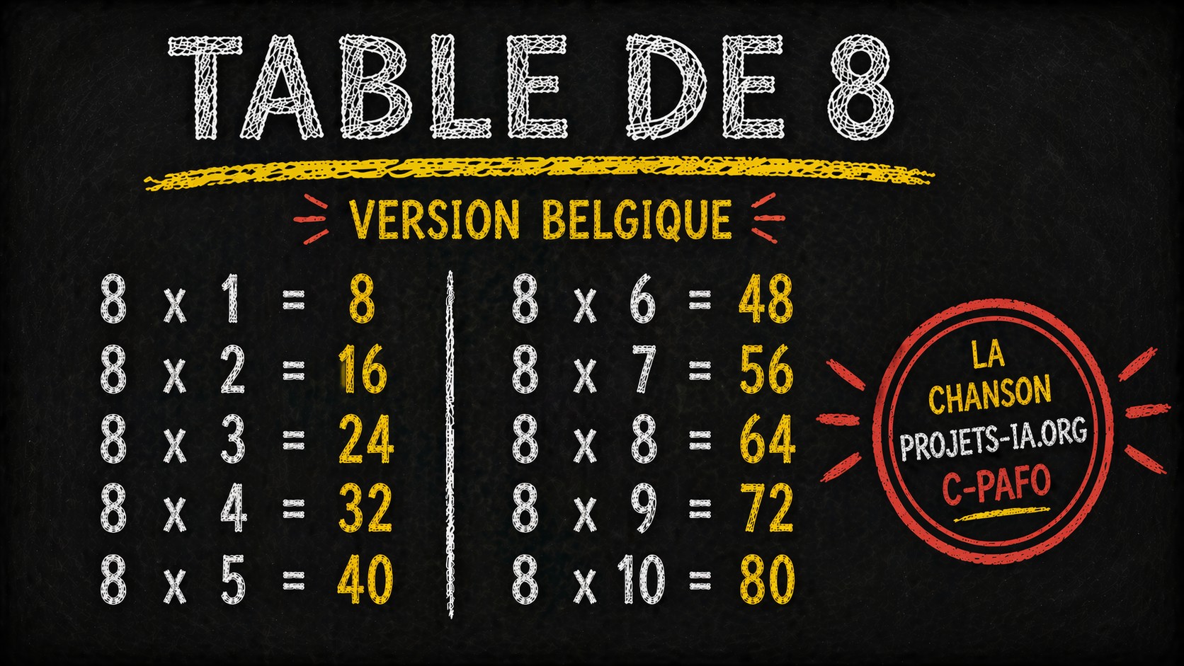 LA TABLE DE MULTIPLICATION PAR 8 VERSION BELGIQUE
