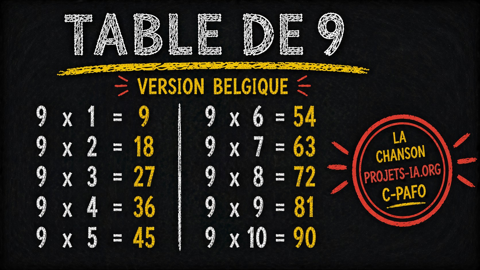 LA TABLE DE MULTIPLICATION PAR 9 VERSION BELGIQUE