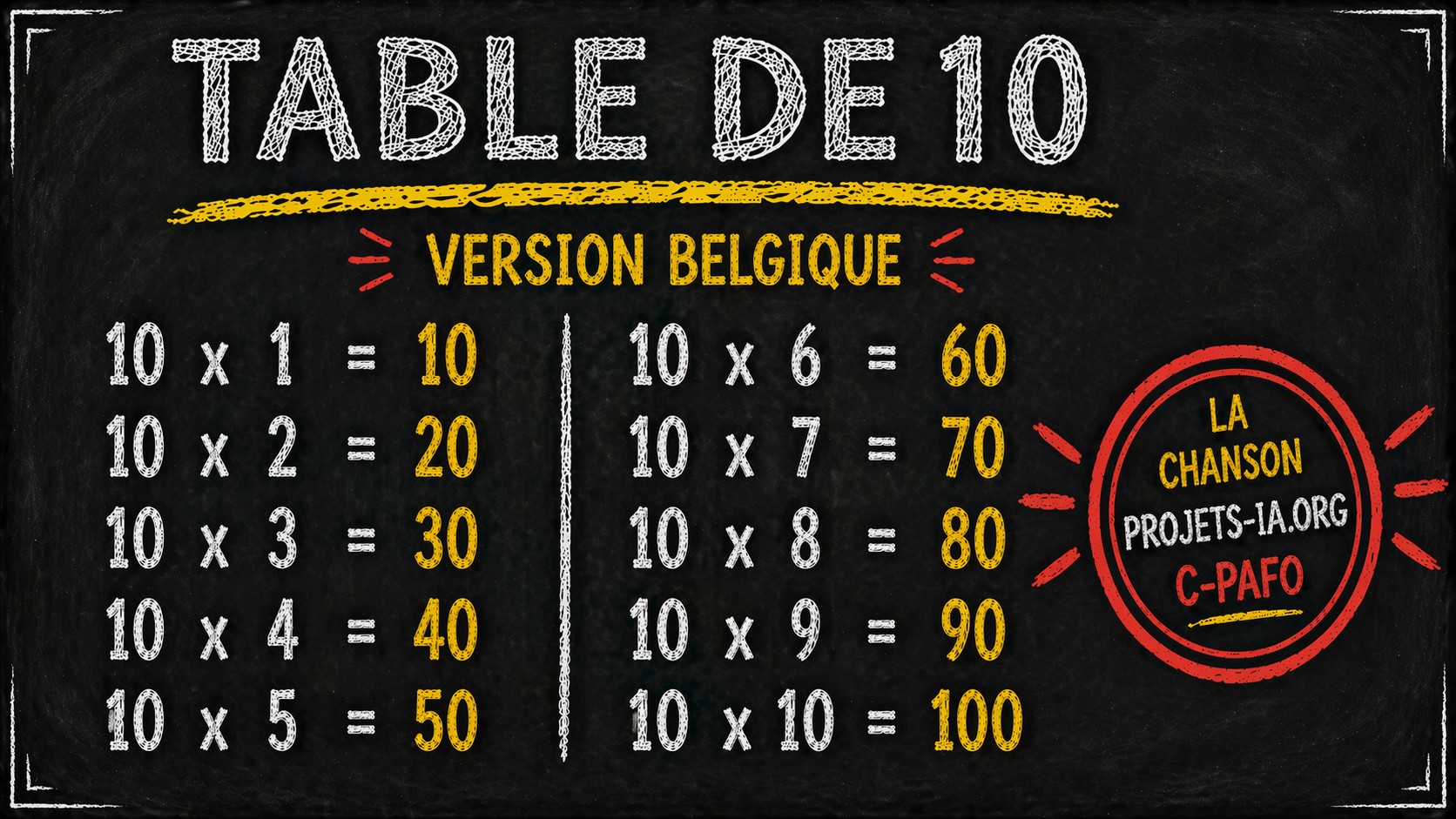 LA TABLE DE MULTIPLICATION PAR 10 VERSION BELGIQUE