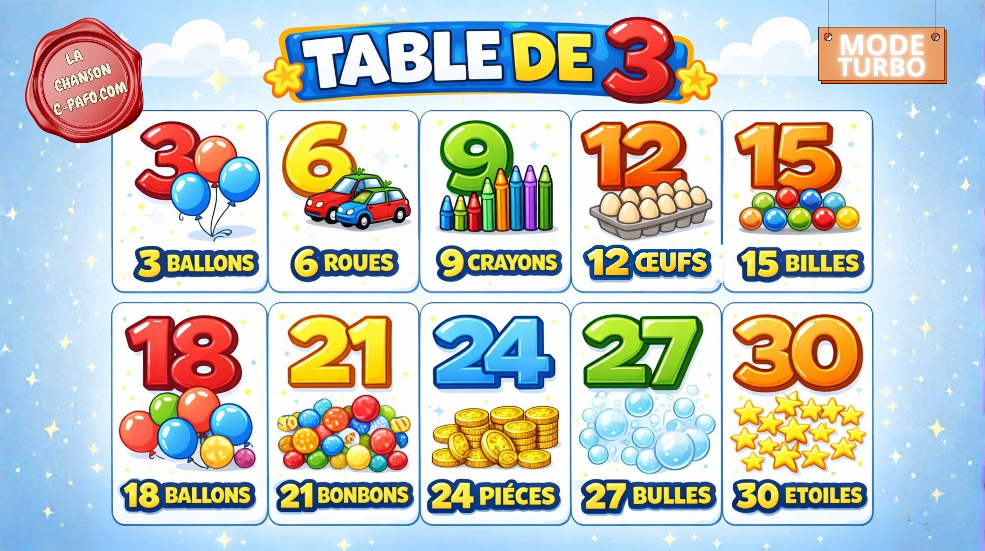 TABLE DE 3 - TURBO - MOINS DE 90 SECONDES